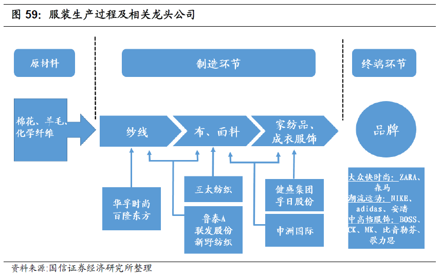 通源纺织材料