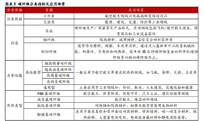 通源纺织材料